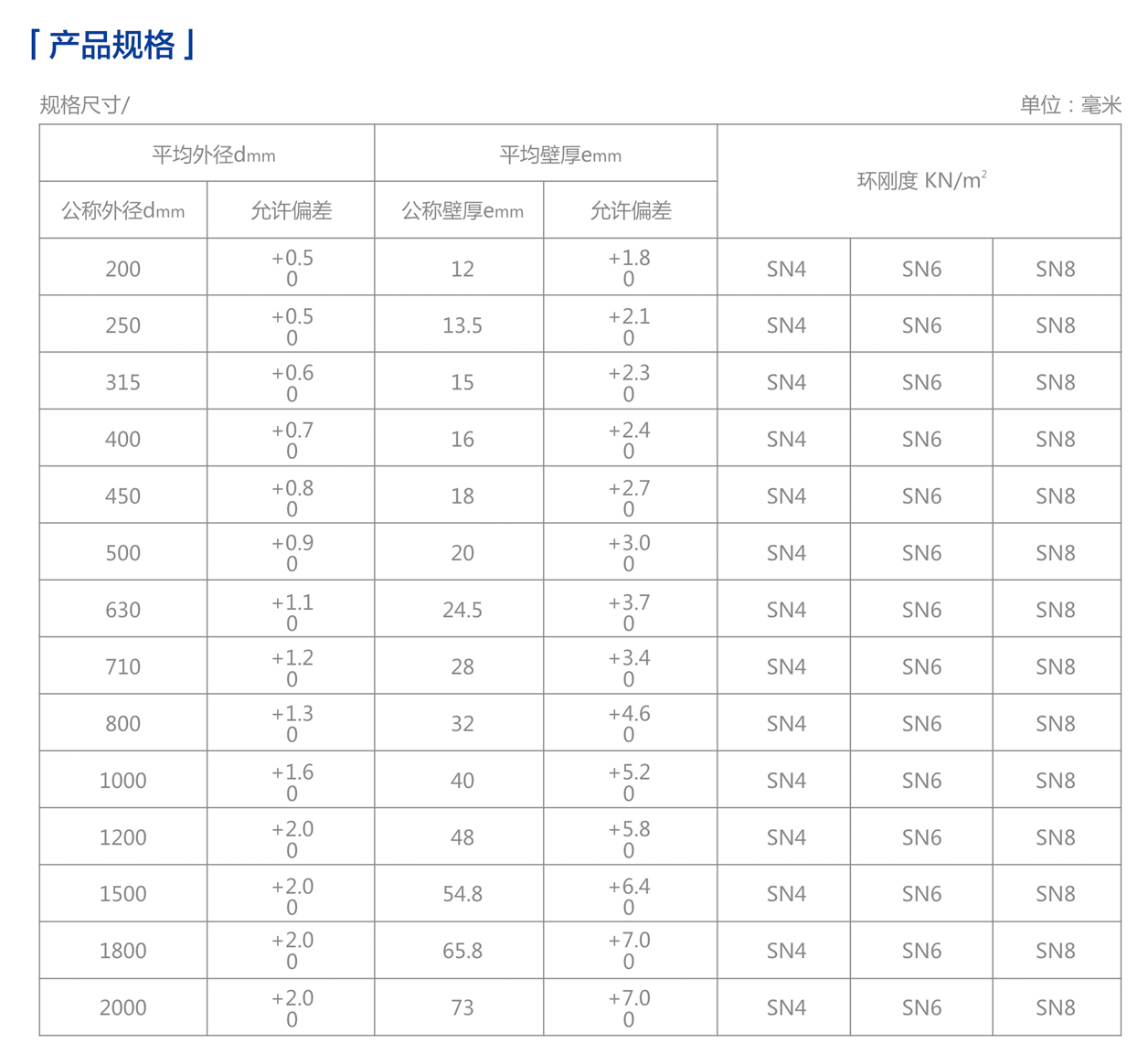 軸向中空壁管規格