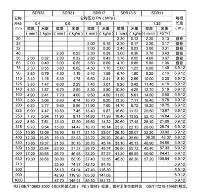 山東PE給水管壁厚規(guī)格