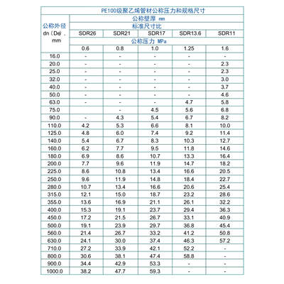 山煙臺pe管材規(guī)格尺寸表