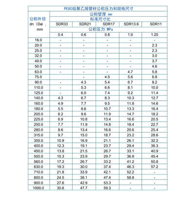 煙臺pe管材廠家_PE管的規(guī)格和型號